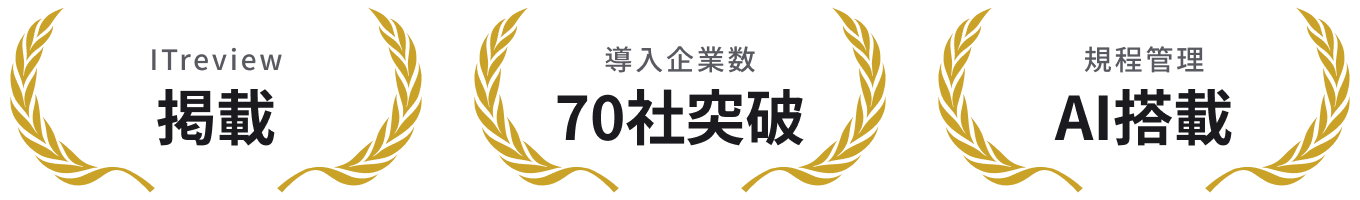 ITreview 掲載、導入企業数 70 社突破、AI 搭載の規程管理
